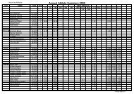 2009 Athlete Summary - Mt Isa Athletics