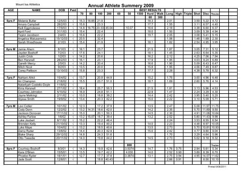 2009 Athlete Summary - Mt Isa Athletics