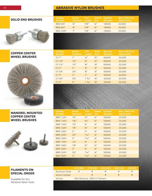 Industrial brushes - Brush Research Manufacturing