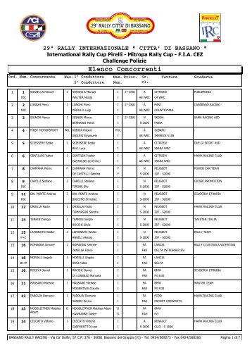 Elenco Concorrenti - HADIK Rallye Team