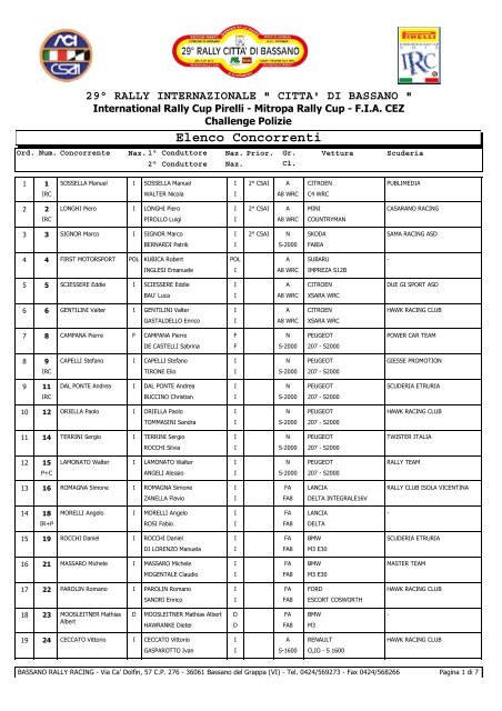Elenco Concorrenti - HADIK Rallye Team