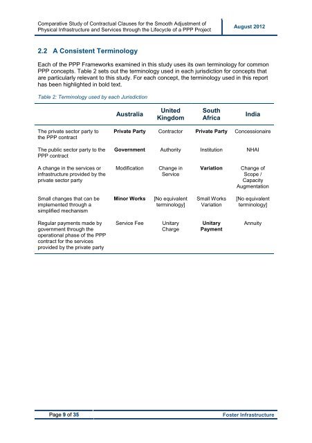 Comparative Study of Contractual Clauses to Provide for the Smooth ...