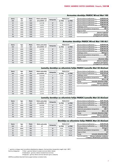 Paroc akmens vatos gaminiÅ³ kainynas 2009 - Paroc.com