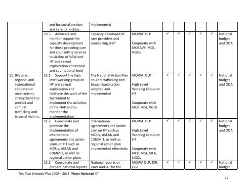 Five Year Strategy - Neary Rattanak III - wmc.org.kh