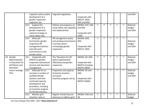 Five Year Strategy - Neary Rattanak III - wmc.org.kh