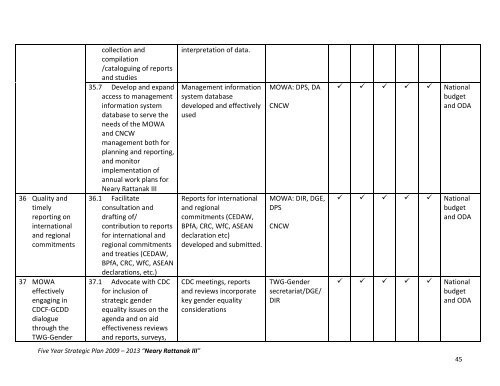 Five Year Strategy - Neary Rattanak III - wmc.org.kh