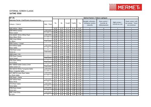 PDF 5500 métal - Sunscreen Mermet PDF Télécharger Download