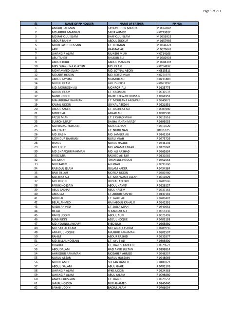 List of Horub Passport