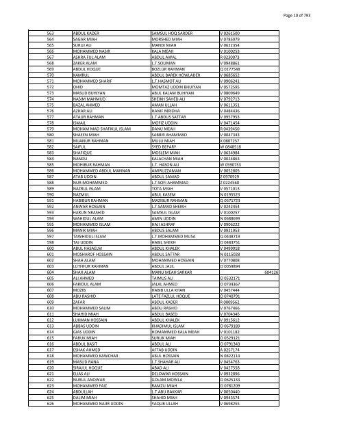 List of Horub Passport