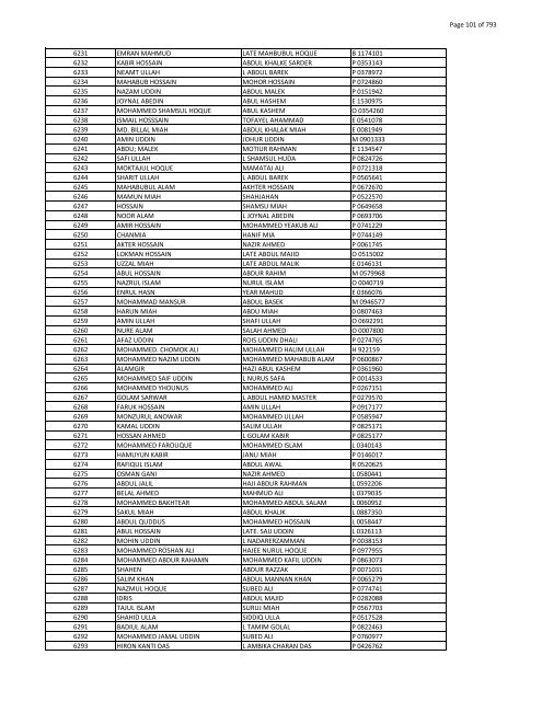 List of Horub Passport