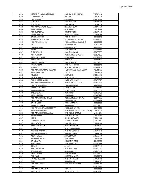 List of Horub Passport