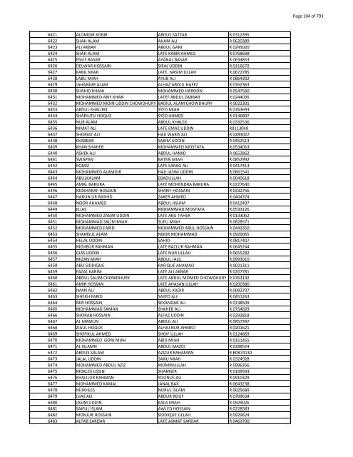 List of Horub Passport