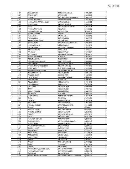 List of Horub Passport