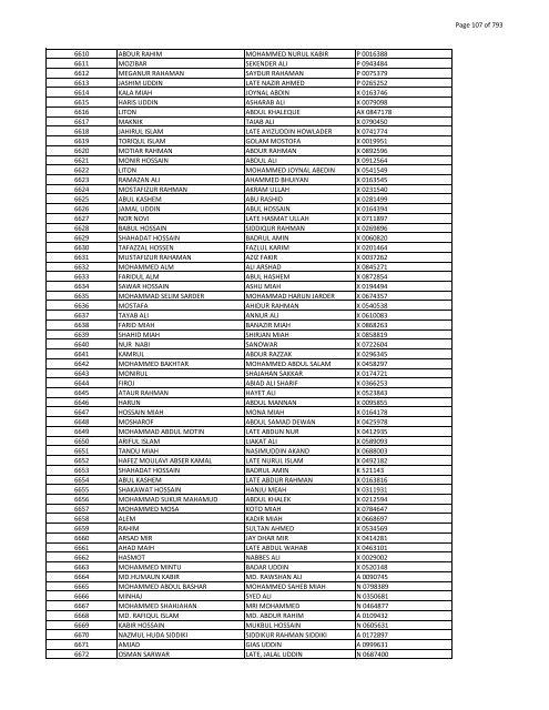 List of Horub Passport