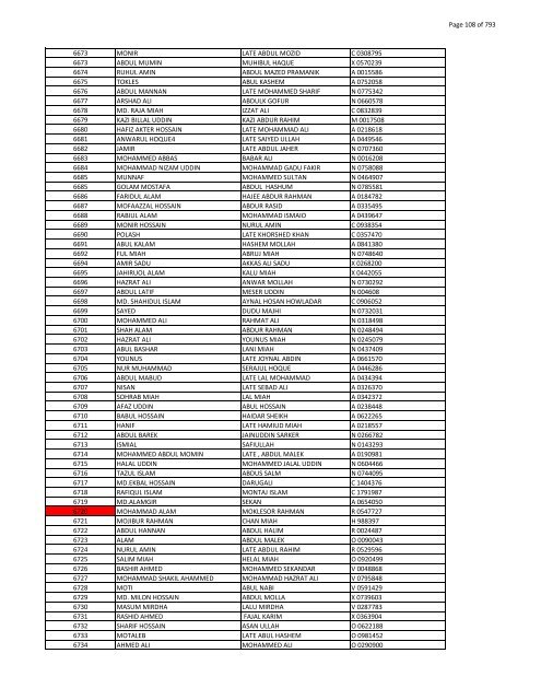 List of Horub Passport