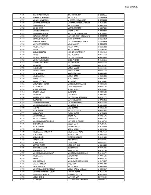 List of Horub Passport