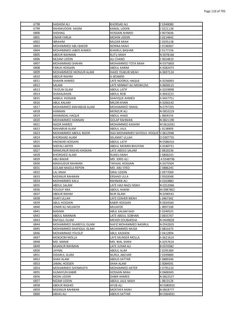 List of Horub Passport