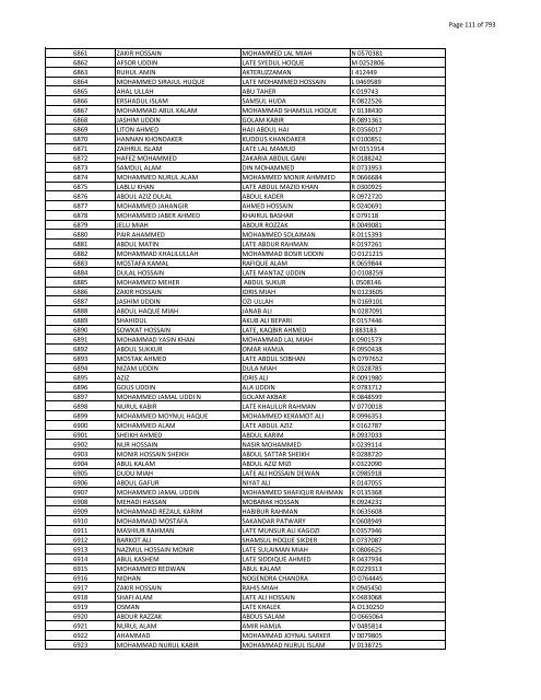 List of Horub Passport