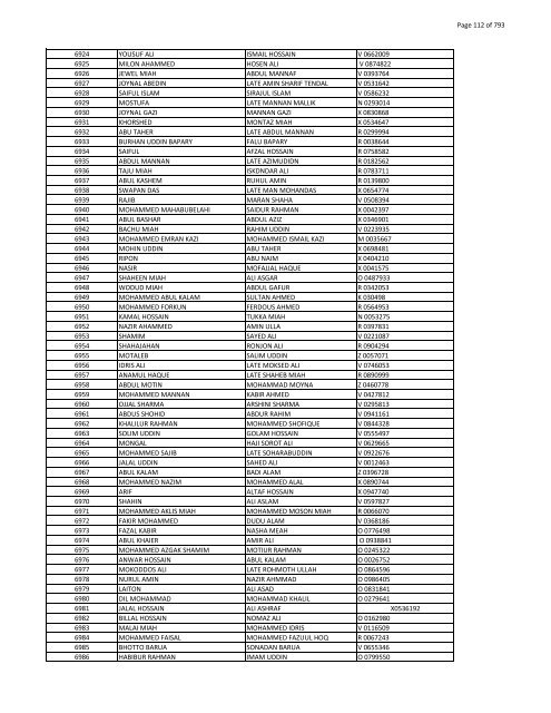 List of Horub Passport