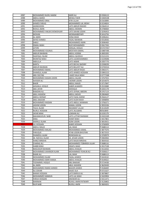 List of Horub Passport