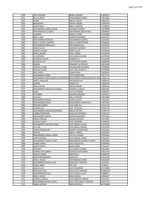 List of Horub Passport