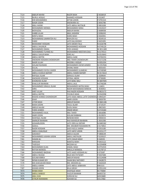 List of Horub Passport