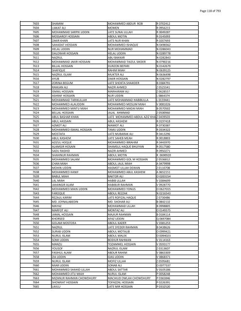 List of Horub Passport