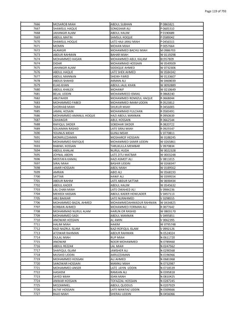 List of Horub Passport