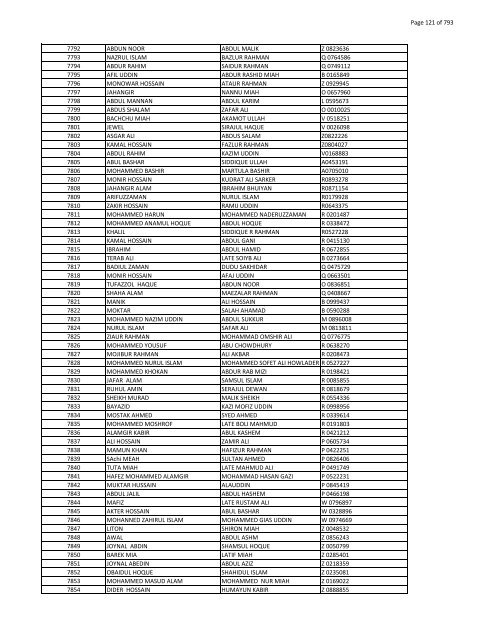 List of Horub Passport