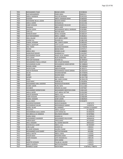 List of Horub Passport