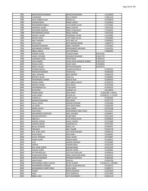 List of Horub Passport