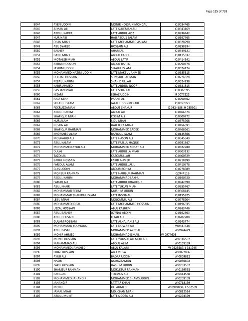 List of Horub Passport