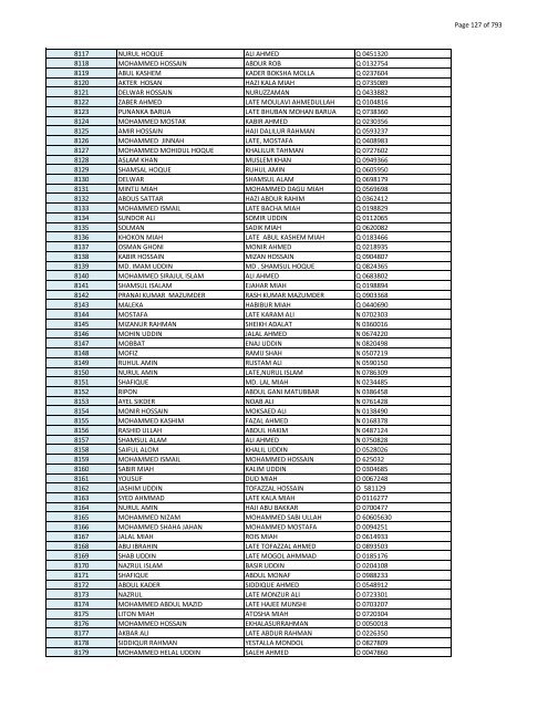 List of Horub Passport