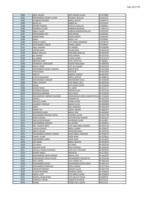 List of Horub Passport