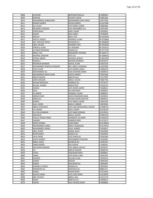 List of Horub Passport