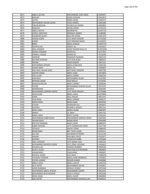 List of Horub Passport