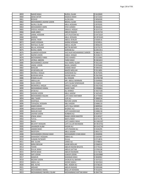 List of Horub Passport