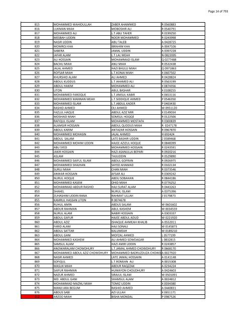 List of Horub Passport