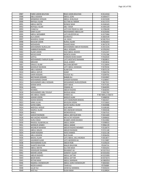 List of Horub Passport