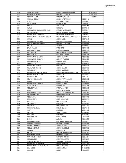 List of Horub Passport