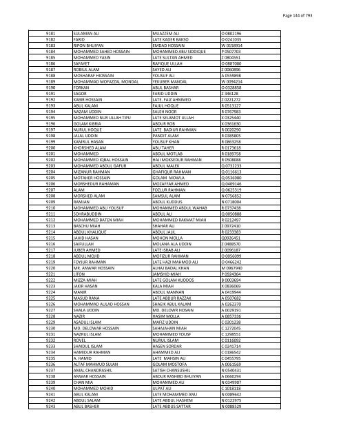 List of Horub Passport