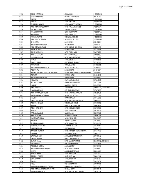 List of Horub Passport