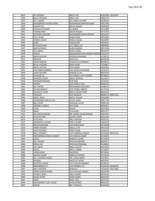 List of Horub Passport