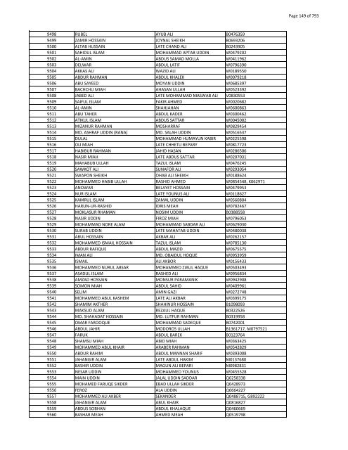 List of Horub Passport