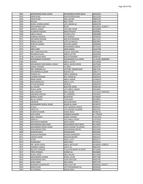 List of Horub Passport