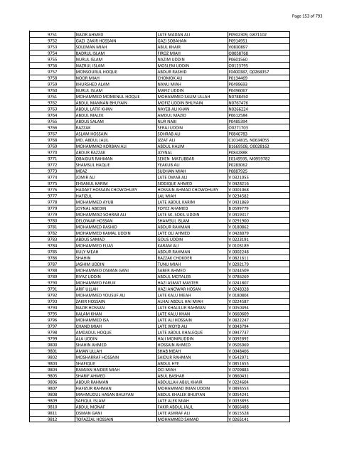 List of Horub Passport