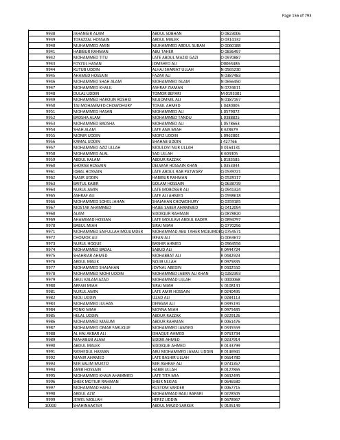 List of Horub Passport