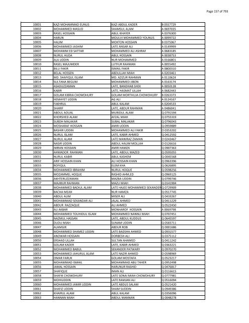 List of Horub Passport