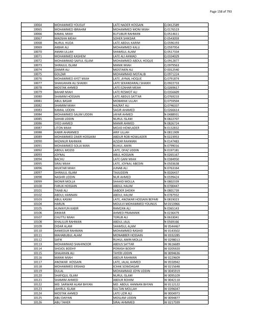 List of Horub Passport