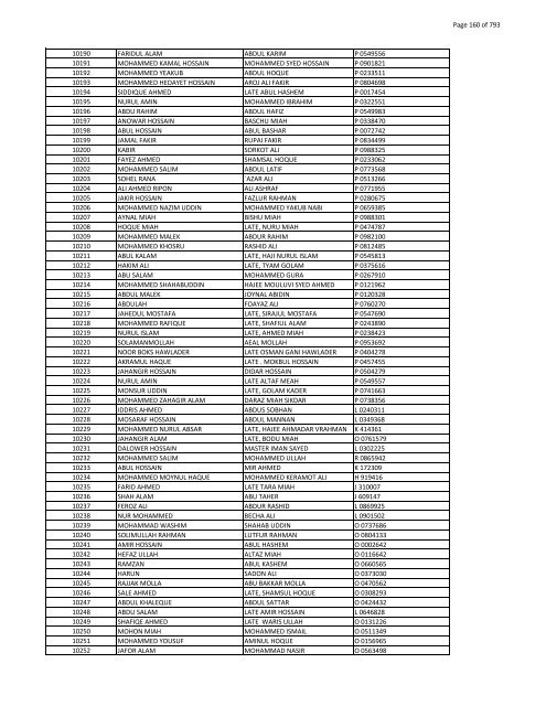 List of Horub Passport